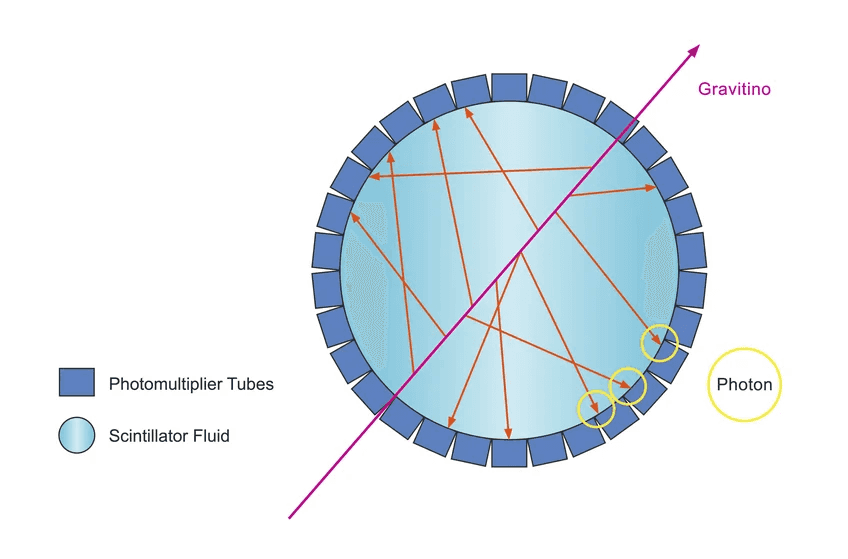News-Image 3 of: A new candidate for dark matter