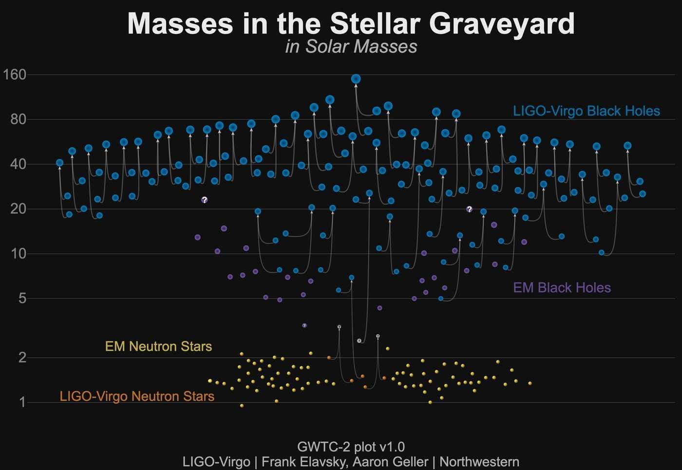 News-Image 32 of: Dozens of new gravitational-wave events in six months